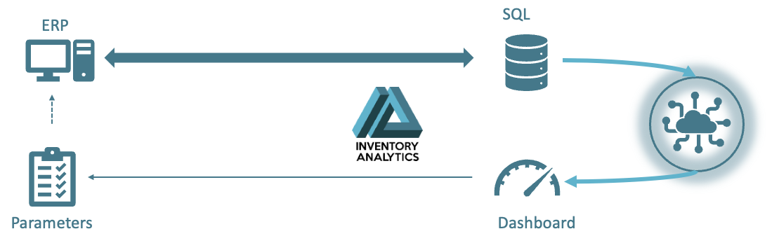 Data Integration Architecture